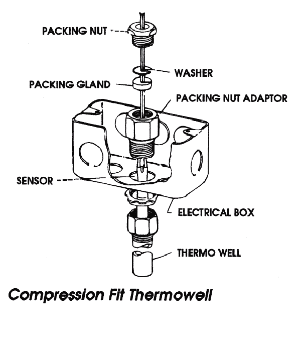 Compression Fit Thermowell