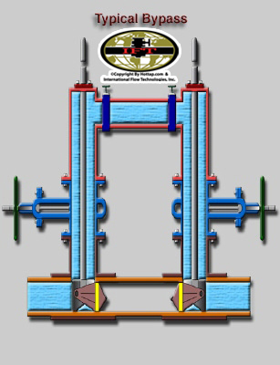 Bypass 2D Illustration